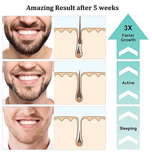 Beard Growth Kit - Derma Roller for Beard Growth