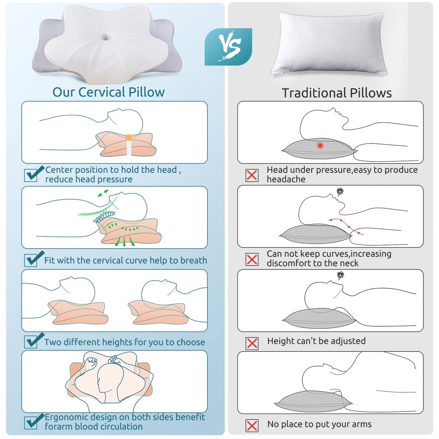 DONAMA Cervical Pillow for Neck Pain Relief,Contour Memory Foam,Ergonomic Orthopedic Neck Support Pillows for Side,Back & Stomach Sleepers with Breathable Pillowcase Queen Size,Light Gray